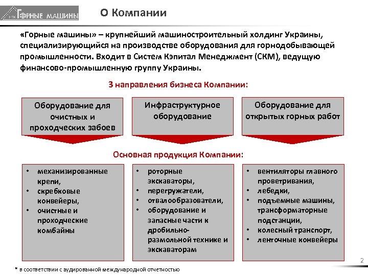 Крупнейшие машиностроительные корпорации. Машиностроительный Холдинг. Таблица процесс создания крупного машинного производства.