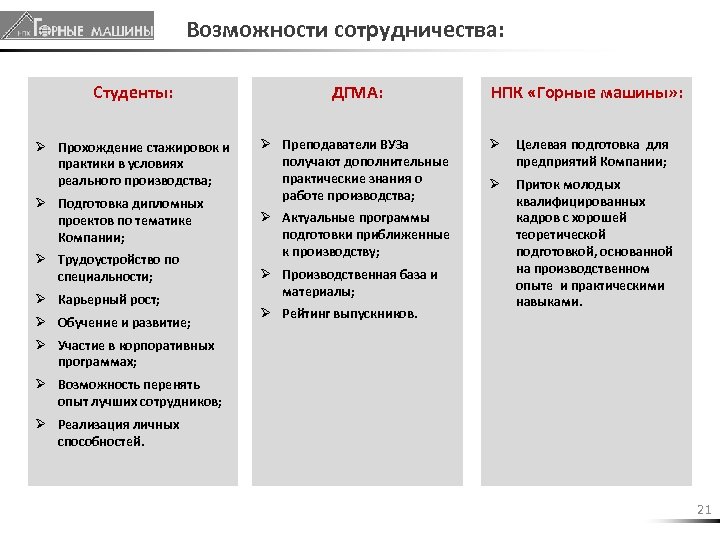 Возможности сотрудничества: Студенты: ДГМА: Ø Прохождение стажировок и практики в условиях реального производства; Ø