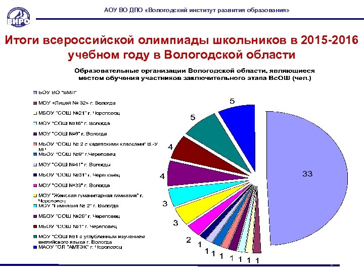 АОУ ВО ДПО «Вологодский институт развития образования» Итоги всероссийской олимпиады школьников в 2015 -2016