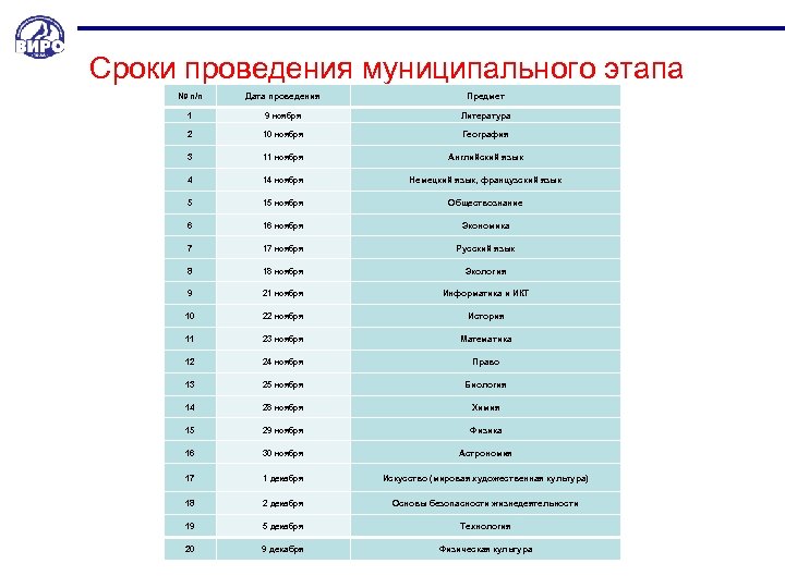 Сроки проведения муниципального этапа № п/п Дата проведения Предмет 1 9 ноября Литература 2