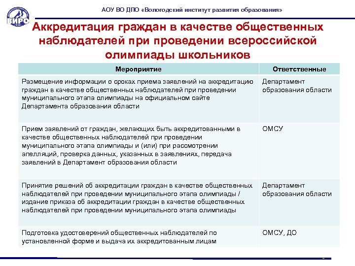 АОУ ВО ДПО «Вологодский институт развития образования» Аккредитация граждан в качестве общественных наблюдателей при