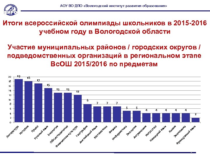 АОУ ВО ДПО «Вологодский институт развития образования» Итоги всероссийской олимпиады школьников в 2015 -2016