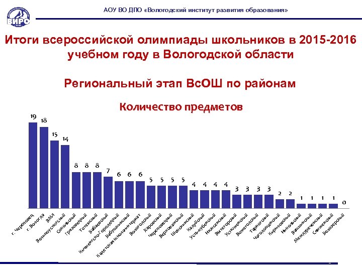 ре Че г. по в Во ец ло Ве гд ли а ко ус