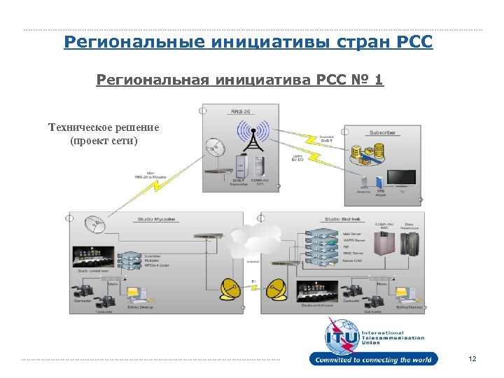 Региональные инициативы стран РСС Региональная инициатива РСС № 1 Техническое решение (проект сети) 12