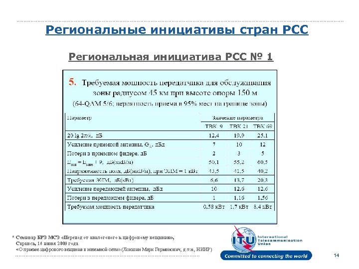 Региональные инициативы стран РСС Региональная инициатива РСС № 1 * Семинар БРЭ МСЭ «Переход