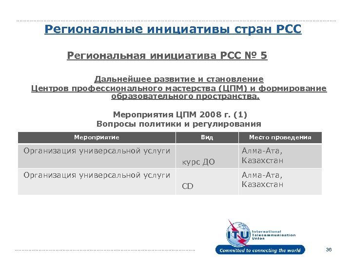 Региональные инициативы стран РСС Региональная инициатива РСС № 5 Дальнейшее развитие и становление Центров
