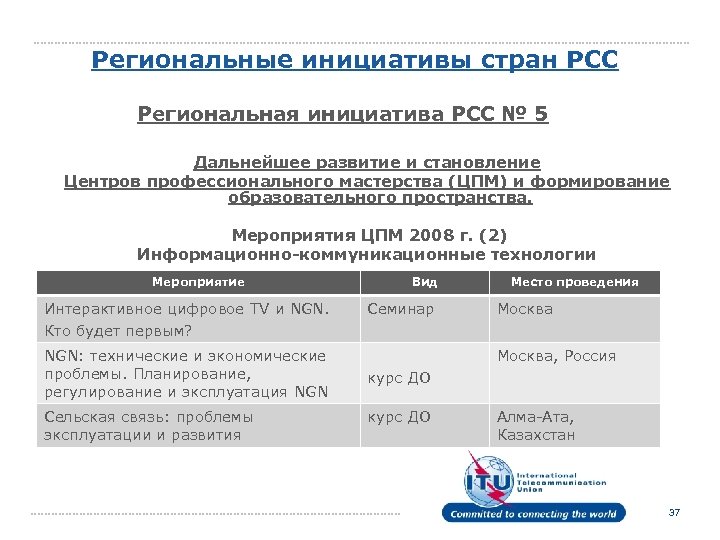 Региональные инициативы стран РСС Региональная инициатива РСС № 5 Дальнейшее развитие и становление Центров