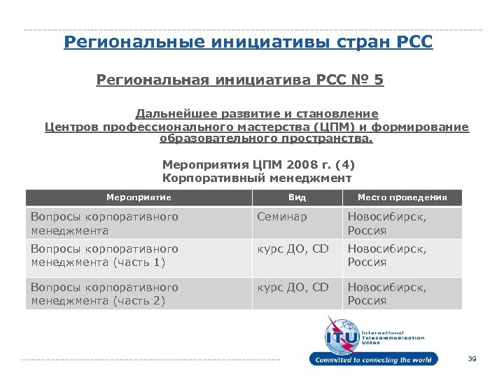 Региональные инициативы стран РСС Региональная инициатива РСС № 5 Дальнейшее развитие и становление Центров