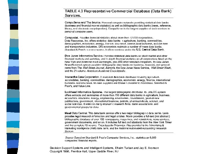 Decision Support Systems and Intelligent Systems, Efraim Turban and Jay E. Aronson Copyright 1998,