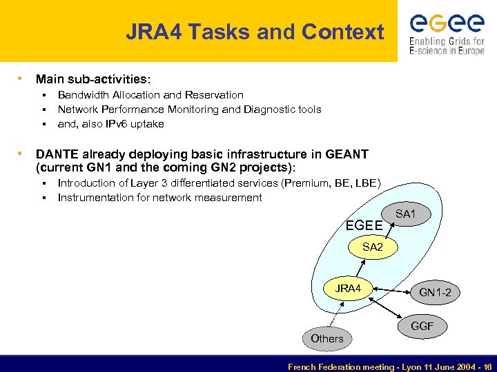 JRA 4 Tasks and Context • Main sub-activities: § § § Bandwidth Allocation and