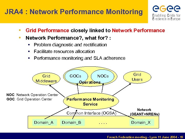 JRA 4 : Network Performance Monitoring • Grid Performance closely linked to Network Performance
