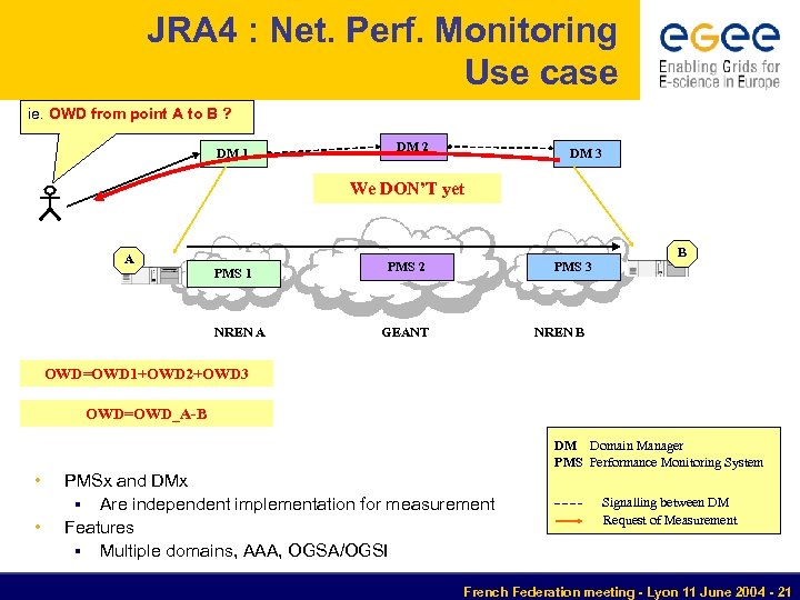 JRA 4 : Net. Perf. Monitoring Use case ie. OWD from point A to