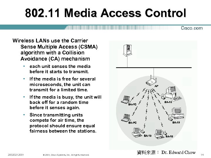 802. 11 Media Access Control Wireless LANs use the Carrier Sense Multiple Access (CSMA)