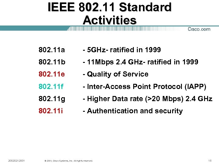 IEEE 802. 11 Standard Activities 802. 11 a 802. 11 b - 11 Mbps