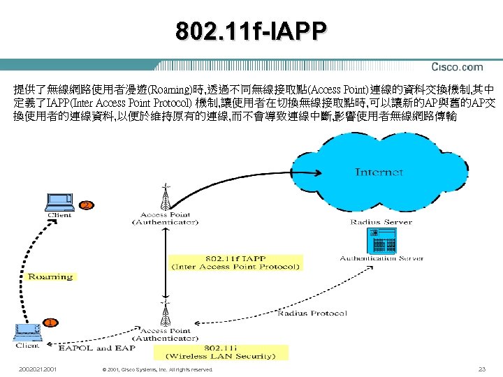 802. 11 f-IAPP 提供了無線網路使用者漫遊(Roaming)時, 透過不同無線接取點(Access Point)連線的資料交換機制, 其中 定義了IAPP(Inter Access Point Protocol) 機制, 讓使用者在切換無線接取點時, 可以讓新的AP與舊的AP交