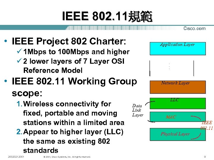 IEEE 802. 11規範 • IEEE Project 802 Charter: Application Layer ü 1 Mbps to
