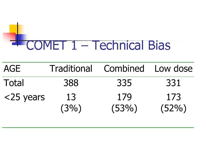 COMET 1 – Technical Bias 