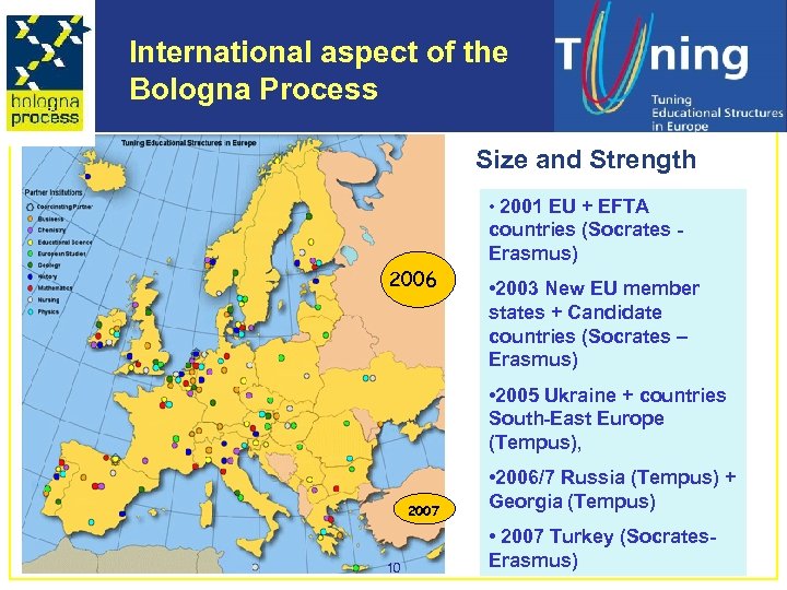 International aspect of the Its strength and size Bologna Process Tuning Europe Size and
