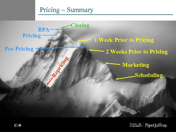 Pricing ~ Summary Closing BPA Pricing 1 Week Prior to Pricing Pre-Pricing Re pr