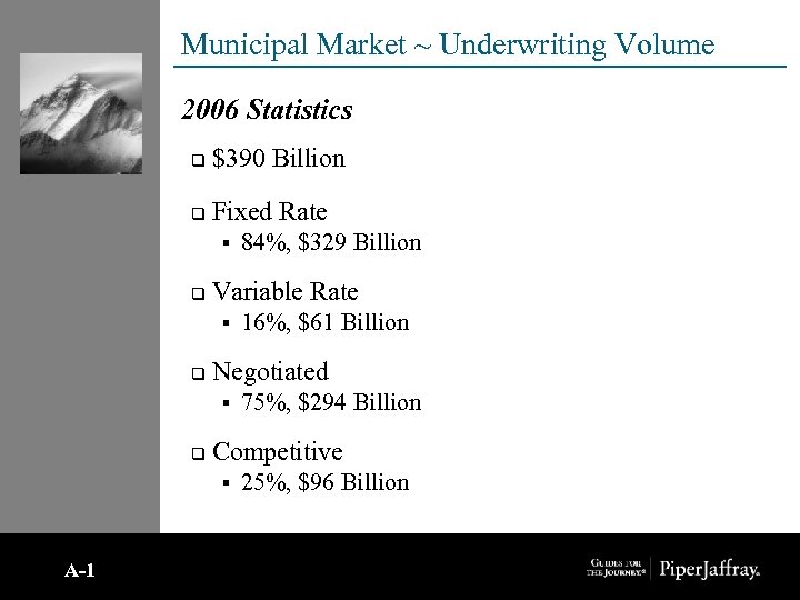 Municipal Market ~ Underwriting Volume 2006 Statistics q $390 Billion q Fixed Rate §