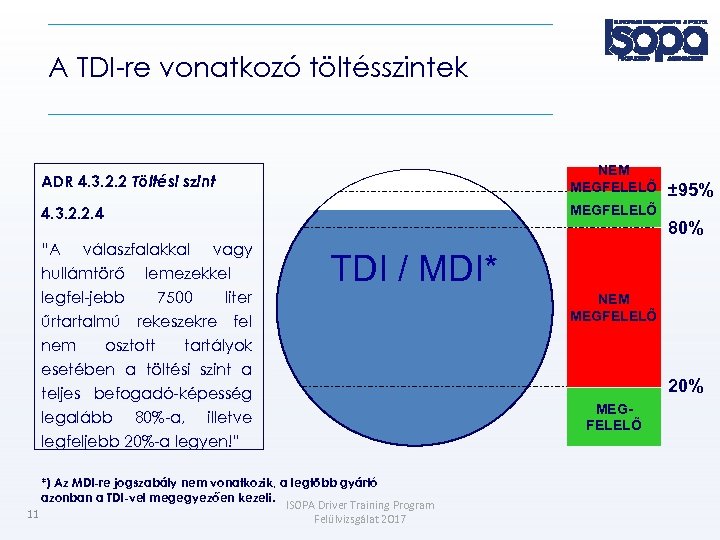 A TDI-re vonatkozó töltésszintek ADR 4. 3. 2. 2 Töltési szint NEM MEGFELELŐ 4.
