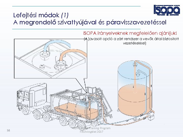 Lefejtési módok (1) A megrendelő szivattyújával és páravisszavezetéssel ISOPA irányelveknek megfelelően ajánljuk! (A javasolt