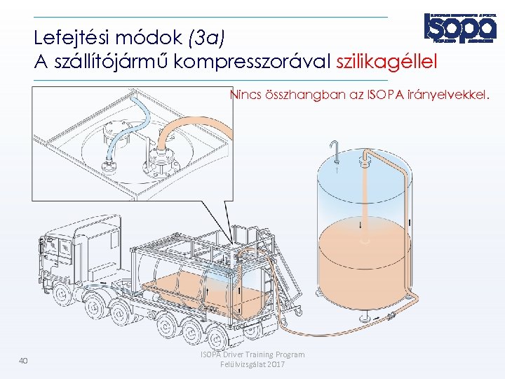 Lefejtési módok (3 a) A szállítójármű kompresszorával szilikagéllel Nincs összhangban az ISOPA irányelvekkel. 40