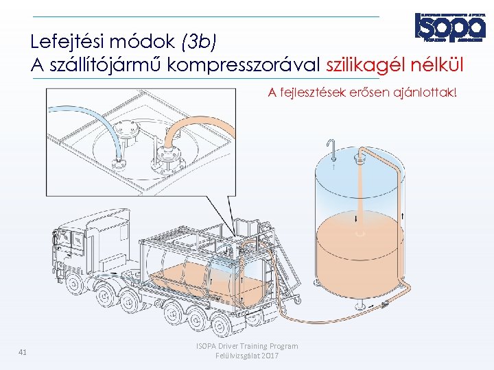 Lefejtési módok (3 b) A szállítójármű kompresszorával szilikagél nélkül A fejlesztések erősen ajánlottak! 41