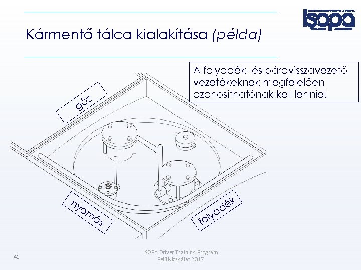 Kármentő tálca kialakítása (példa) A folyadék- és páravisszavezető vezetékeknek megfelelően azonosíthatónak kell lennie! őz