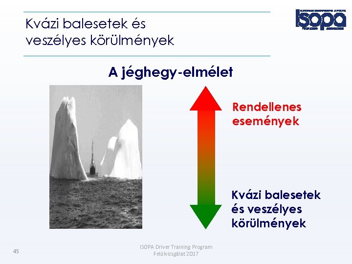 Kvázi balesetek és veszélyes körülmények A jéghegy-elmélet Rendellenes események Kvázi balesetek és veszélyes körülmények