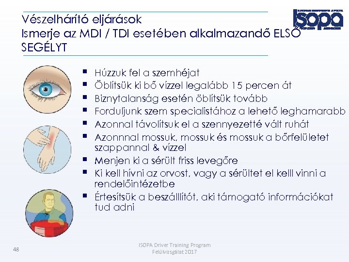 Vészelhárító eljárások Ismerje az MDI / TDI esetében alkalmazandő ELSŐ SEGÉLYT 48 Húzzuk fel
