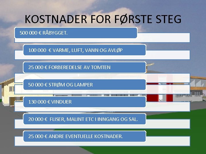 KOSTNADER FOR FØRSTE STEG 500 000 € RÅBYGGET. 100 000 € VARME, LUFT, VANN