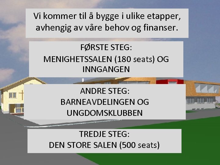 Vi kommer til å bygge i ulike etapper, avhengig av våre behov og finanser.
