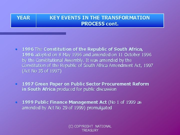YEAR KEY EVENTS IN THE TRANSFORMATION PROCESS cont. • 1996 The Constitution of the