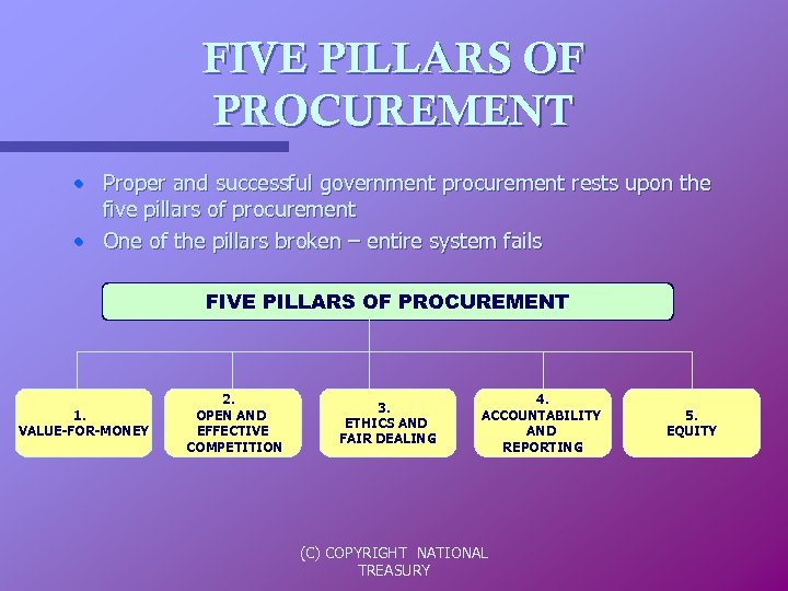 FIVE PILLARS OF PROCUREMENT • Proper and successful government procurement rests upon the five