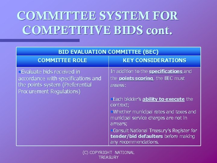 COMMITTEE SYSTEM FOR COMPETITIVE BIDS cont. BID EVALUATION COMMITTEE (BEC) COMMITTEE ROLE • Evaluate