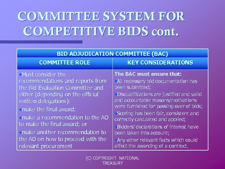 COMMITTEE SYSTEM FOR COMPETITIVE BIDS cont. BID ADJUDICATION COMMITTEE (BAC) COMMITTEE ROLE • Must