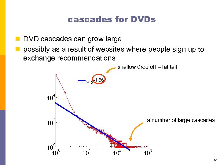 cascades for DVDs n DVD cascades can grow large n possibly as a result