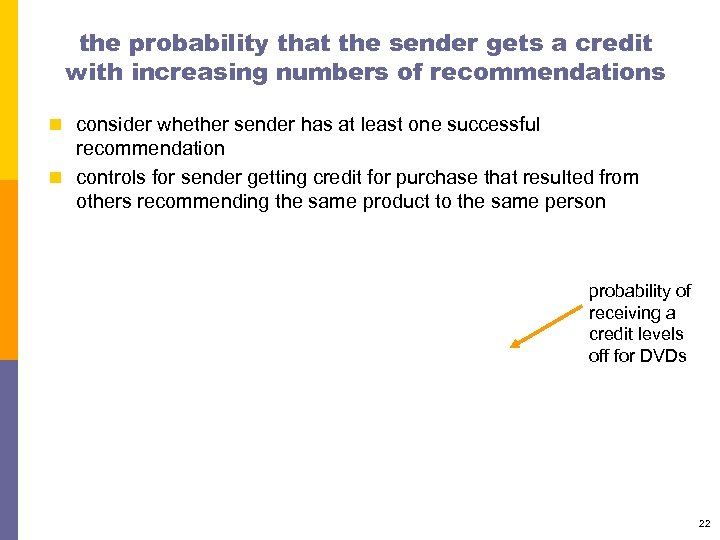 the probability that the sender gets a credit with increasing numbers of recommendations n