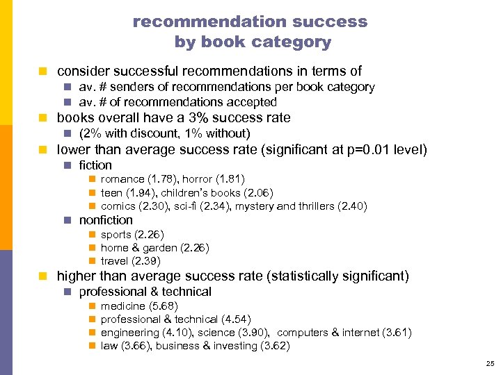recommendation success by book category n consider successful recommendations in terms of n av.