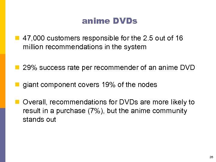 anime DVDs n 47, 000 customers responsible for the 2. 5 out of 16