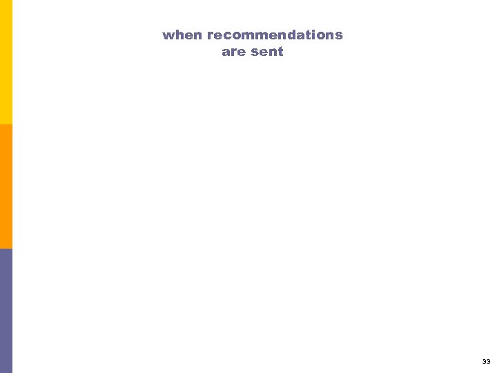 when recommendations are sent 33 