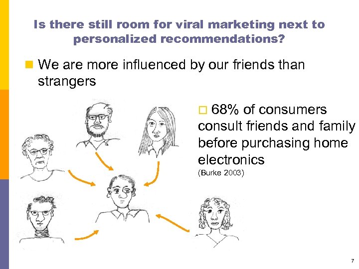 Is there still room for viral marketing next to personalized recommendations? n We are