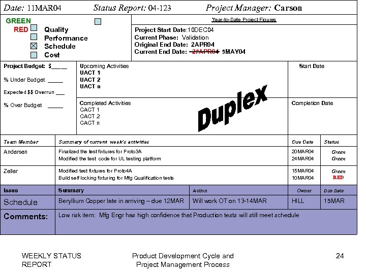 Date: 11 MAR 04 Status Report: 04 -123 Project Manager: Carson Year-to-Date Project Figures