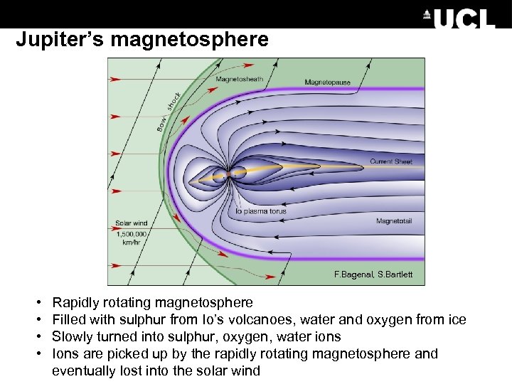 Jupiter’s magnetosphere F. Bagenal, S. Bartlett • • Rapidly rotating magnetosphere Filled with sulphur