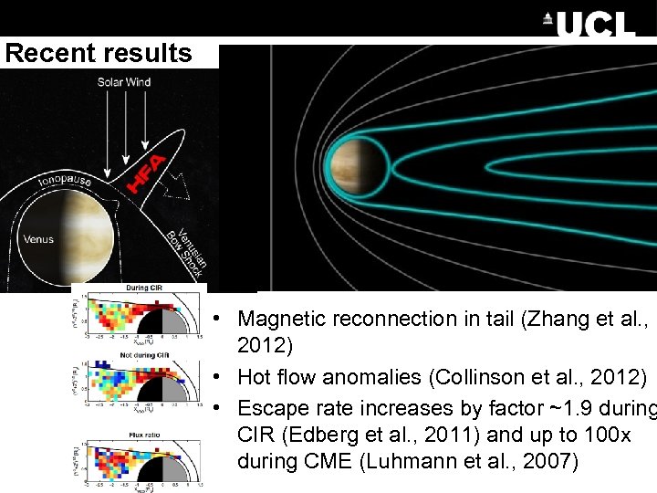 Recent results • Magnetic reconnection in tail (Zhang et al. , 2012) • Hot