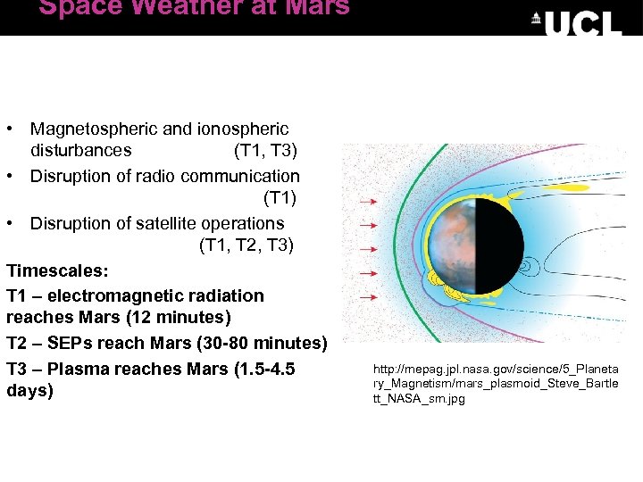 Space Weather at Mars • Magnetospheric and ionospheric disturbances (T 1, T 3) •