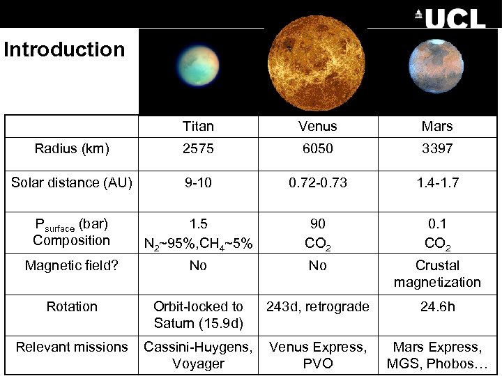 Introduction Titan Venus Mars Radius (km) 2575 6050 3397 Solar distance (AU) 9 -10