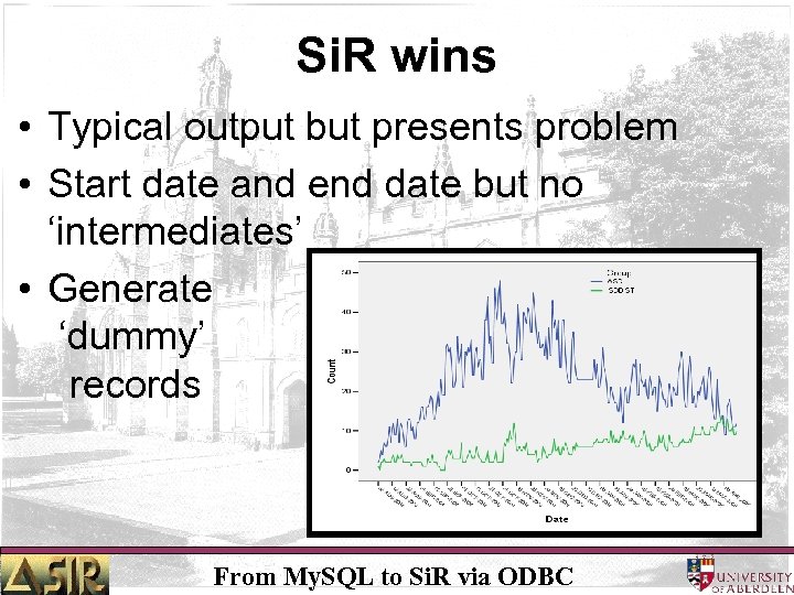 Si. R wins • Typical output but presents problem • Start date and end