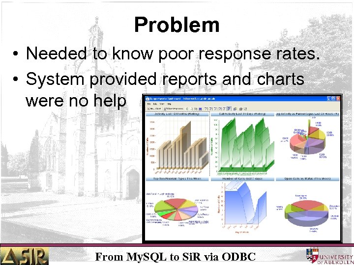 Problem • Needed to know poor response rates. • System provided reports and charts